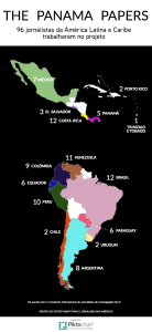 Jornalistas latino-americnaos participantes da investigação / Mapa Knight Center