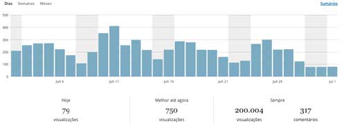estatisticas objethos