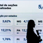 Manipulações da grande mídia em favor de Flávio Bolsonaro